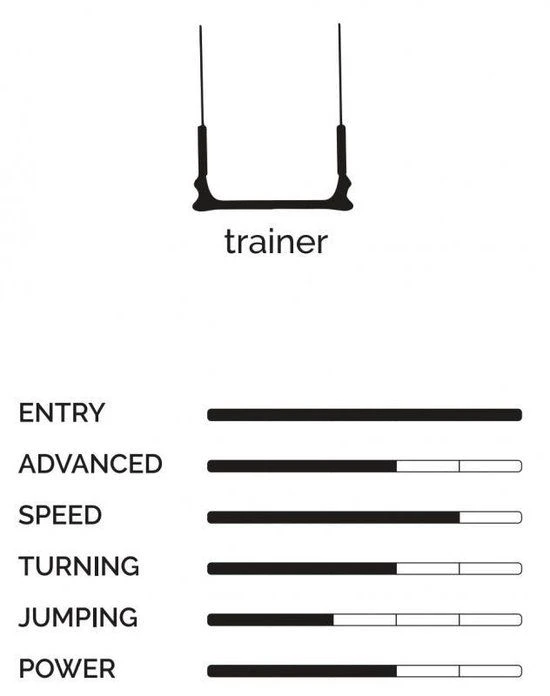 PLKB Impulse TR 1.5 5 PLKB Impulse TR 1.5 - Afbeelding 3