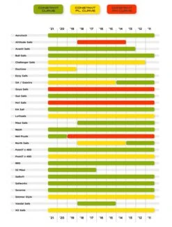 Essentials RDM C50 C Curve430