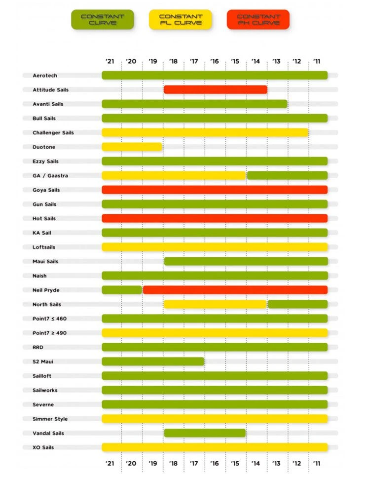 HD RDM C75 Constant FL Curve 370 4 HD RDM C75 Constant FL Curve 370 - Afbeelding 2