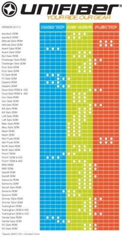 Enduro EVO SDM C100 C Curve430 -Zwemer mast selector 2014 small 286062 3